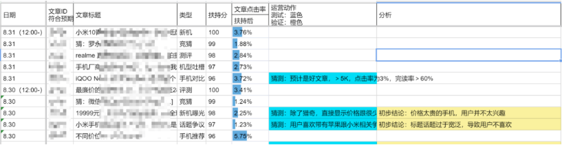 内容运营是怎么进阶的？内容运营三阶段