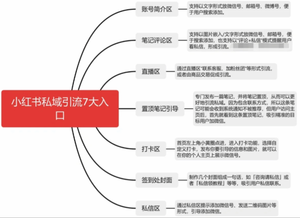 小红书对笔记的审核机制有哪些？有什么隐藏功能