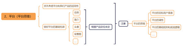 私域运营怎么做？私域项目操盘模型