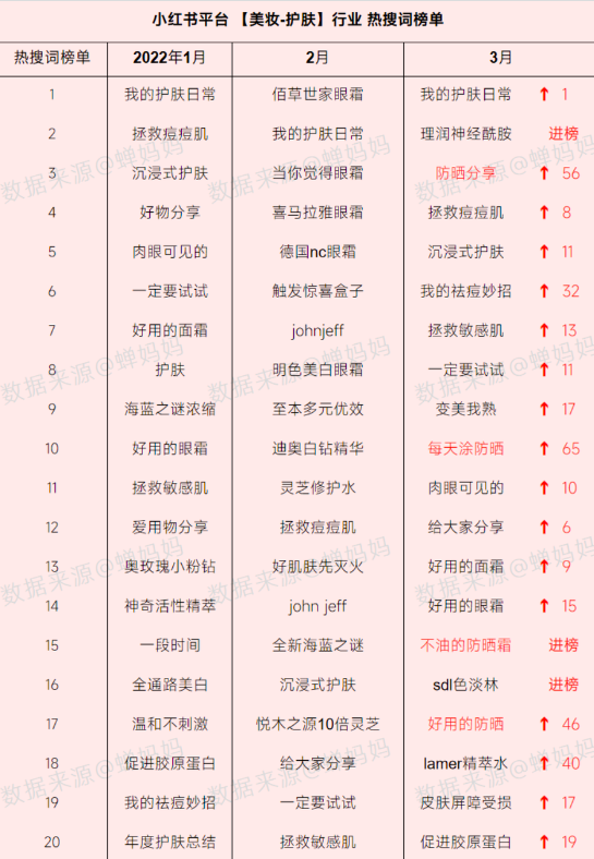 如何打造小红书爆款内容？打造爆款笔记全过程