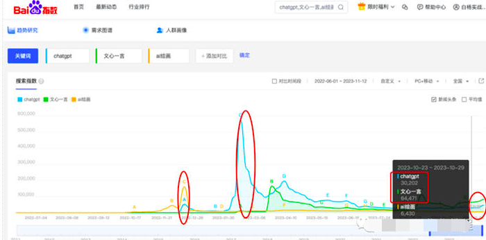 如何用指数分析关键词趋势及发现客户需求