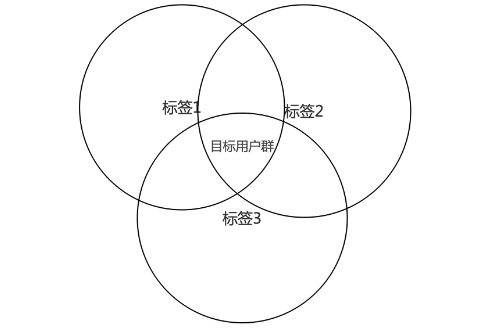 客户运营是什么?客户运营工作如何开展