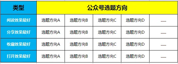 公众号如何选题？最有效最实用的选题方法