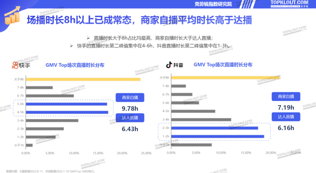 直播电商大乱斗背景下，为什么店播爆发了