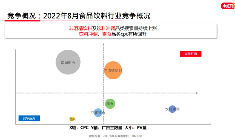 小红书如何运营品牌专业号？怎么涨粉