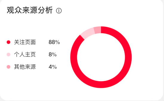 小红书账号为什么违规?怎么解决违规问题