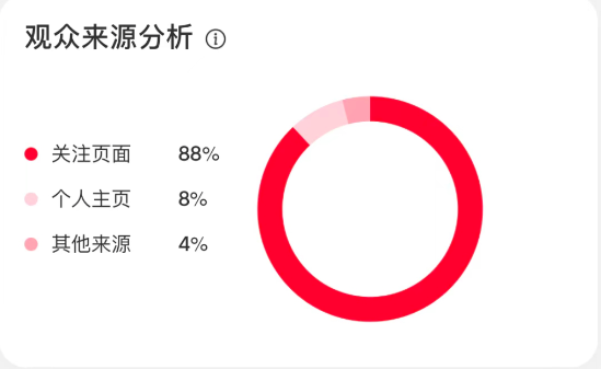 小红书账号为什么违规？怎么解决违规问题