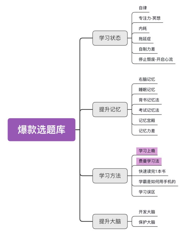 小红书如何才能3个月涨粉17w,变现10w+