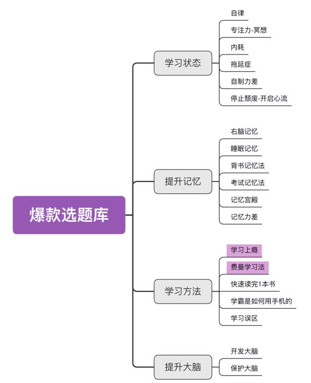 小红书如何才能3个月涨粉17w，变现10w+