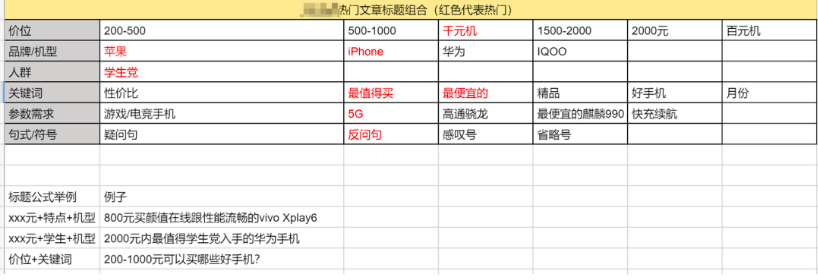 内容运营是怎么进阶的？内容运营三阶段