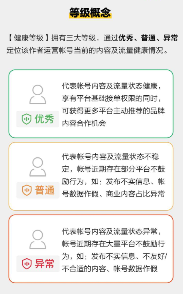 小红书博主健康等级上线，多个维度运营小红书