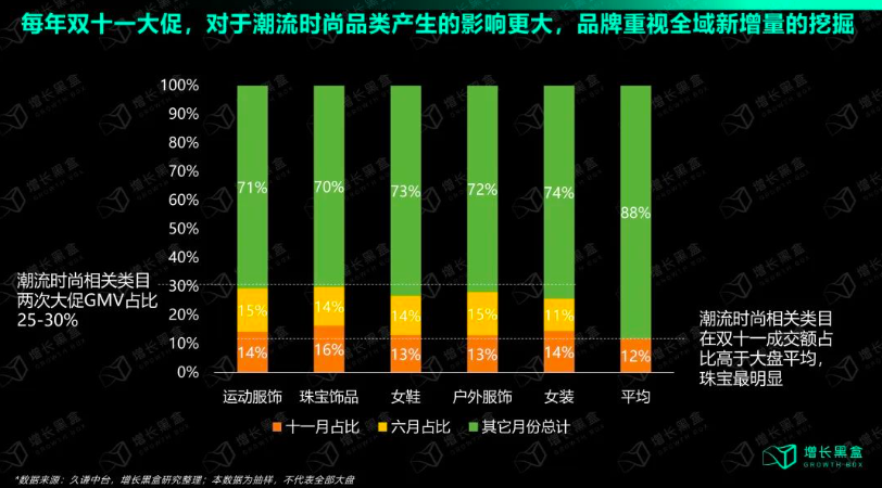 如何在小红书挖掘新增量？小红书运营新技巧