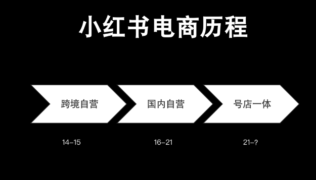 什么是号店一体化？小红书为什么搞电商