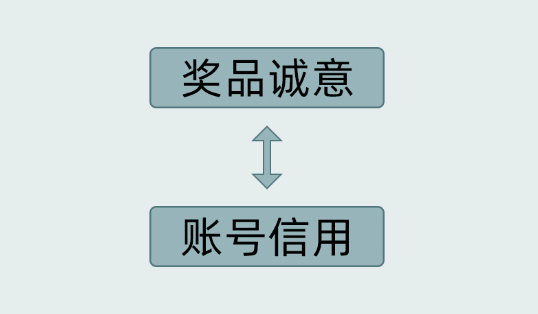 微信公众号海报裂变活动怎么做？粉丝用户增长方案