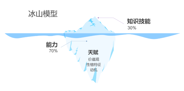 运营人的职业规划是什么？具体怎么做