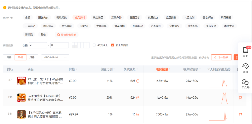 不同直播怎么选品？直播玩法选品方法论