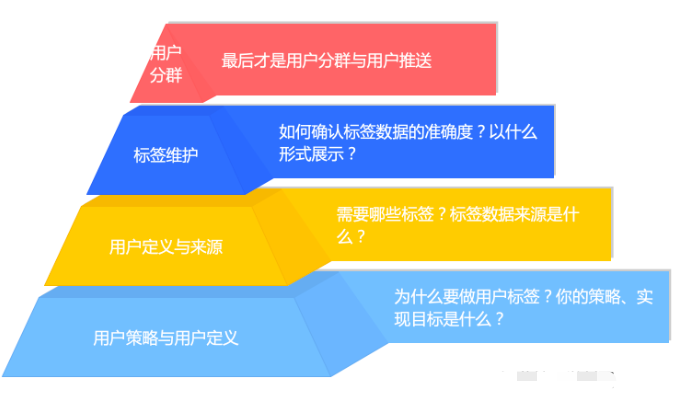 客户运营是什么?客户运营工作如何开展