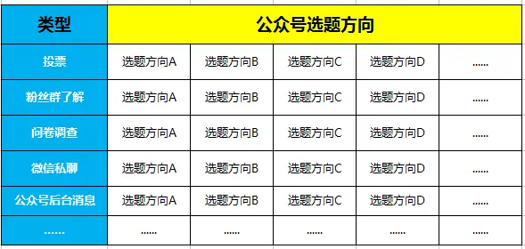 公众号如何选题？最有效最实用的选题方法