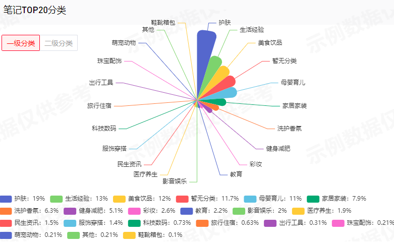 小红书如何从0粉涨到万粉？本人亲测有效