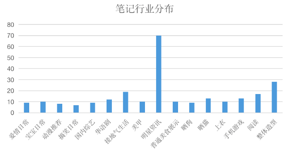 研究了小红书1000+篇低粉爆文,给我们什么启发