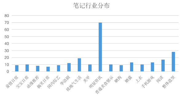 研究了小红书1000+篇低粉爆文，给我们什么启发