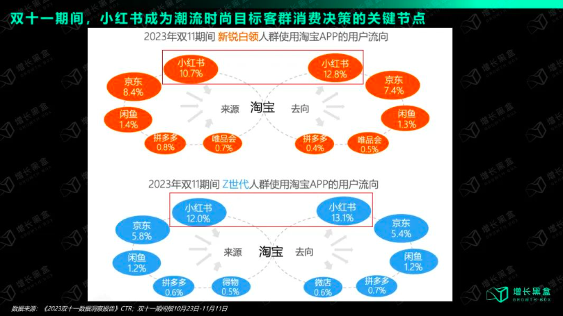 如何在小红书挖掘新增量？小红书运营新技巧