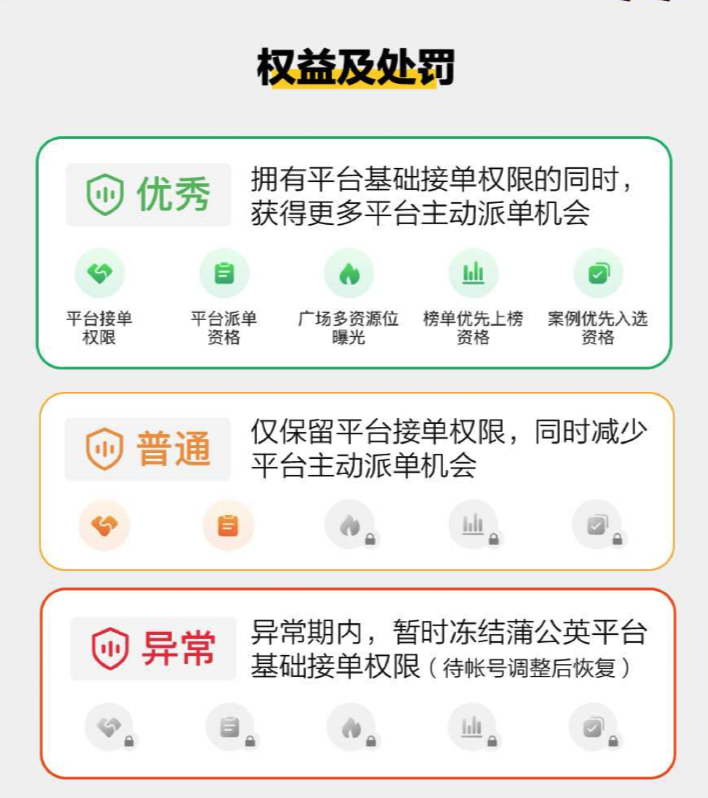 小红书博主健康等级上线，多个维度运营小红书