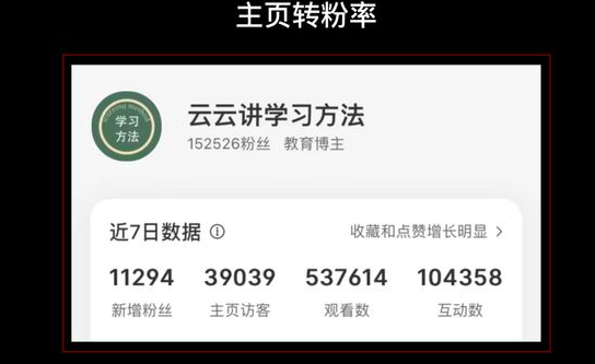 小红书如何才能3个月涨粉17w,变现10w+