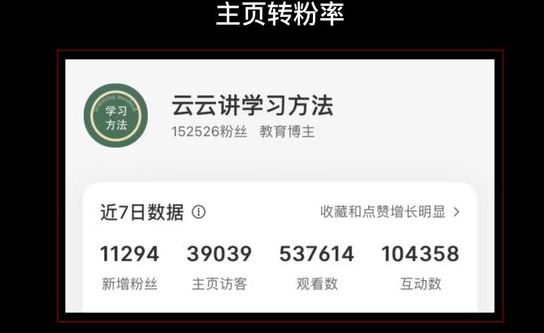 小红书如何才能3个月涨粉17w，变现10w+