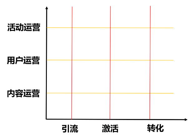 运营人的职业规划是什么？具体怎么做