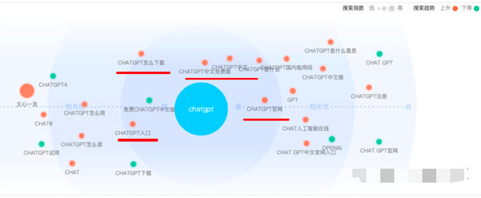 如何用指数分析关键词趋势及发现客户需求