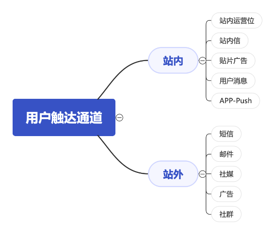 客户运营是什么?客户运营工作如何开展