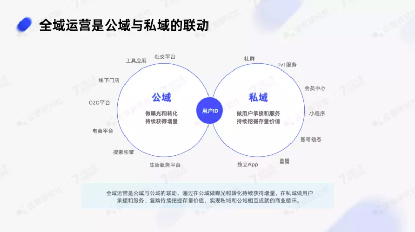 私域除了卖货还能做什么？下一站是什么