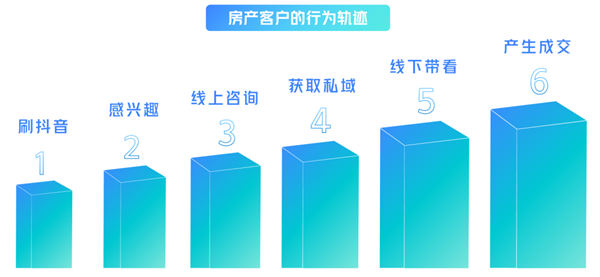 搞流量搞副业的创业者如何寻找对标账号