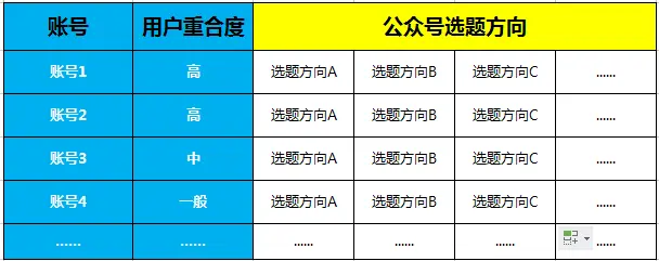 公众号如何选题？最有效最实用的选题方法