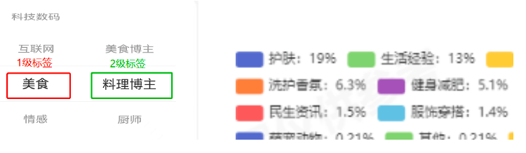 小红书如何从0粉涨到万粉？本人亲测有效