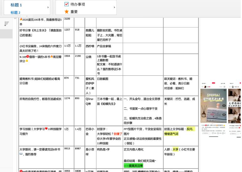 小红书如何1个月涨到2万粉丝？涨粉心路历程