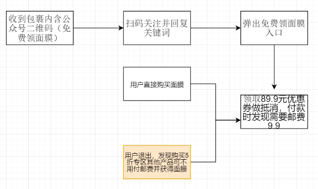 新媒体人在做什么？能赚钱吗