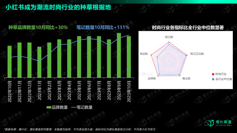 如何在小红书挖掘新增量？小红书运营新技巧