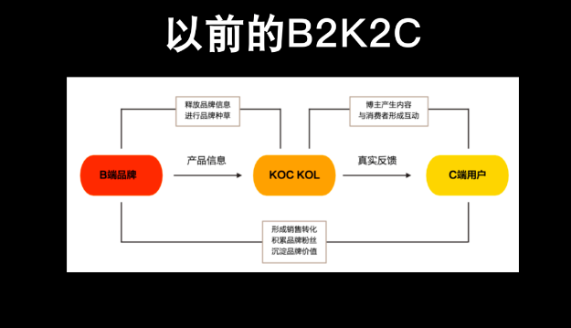 什么是号店一体化？小红书为什么搞电商