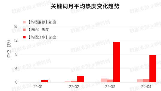 如何打造小红书爆款内容？打造爆款笔记全过程