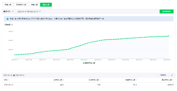 微信公众号2个月涨粉150万？视频号引流有多暴力