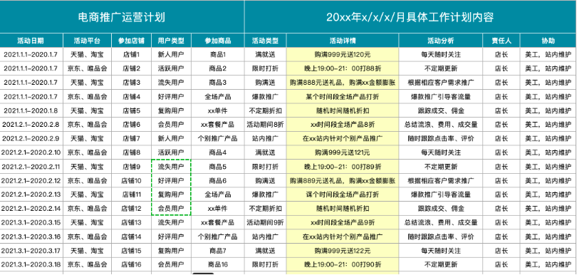 客户运营是什么?客户运营工作如何开展