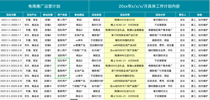 用户运营是什么？用户运营工作如何开展