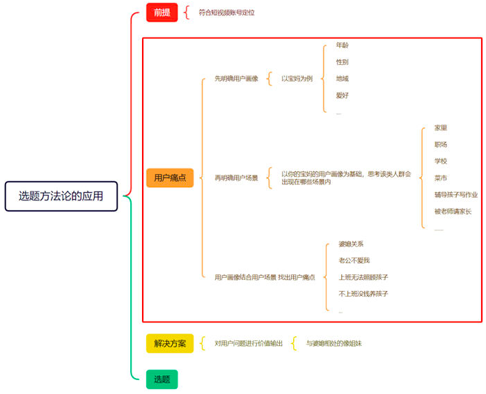 为什么抖音视频内容没有播放量？如何引流