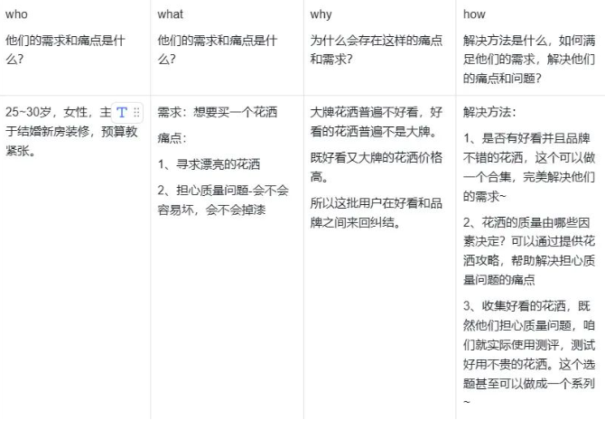小红书如何做内容？怎么解决客户的需求