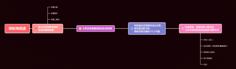 公众号如何涨粉与内容运营？私藏干货分享