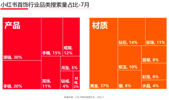 为什么珠宝品牌爱做小红书？如何小红书珠宝种草