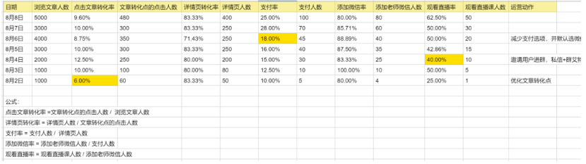 内容运营是怎么进阶的？内容运营三阶段