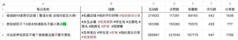 如何打造小红书爆款内容？打造爆款笔记全过程